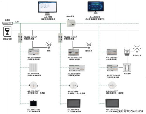 安科瑞新一代智能照明系統 集成RS485載波偵聽技術，提升工廠光環境質量與運維效率
