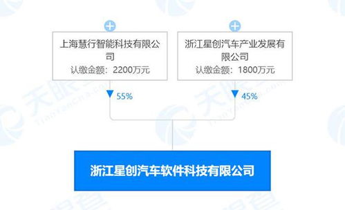 中國一汽豪擲1.5億元購車補(bǔ)貼領(lǐng)銜，信息系統(tǒng)集成服務(wù)行業(yè)動(dòng)態(tài)速覽
