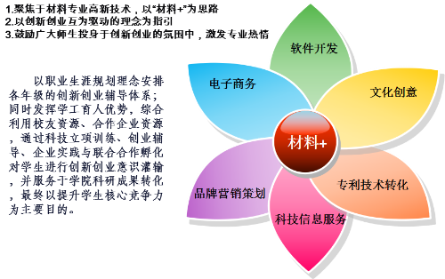 當數字創新“源”于材料——材料科學在數字文化創意軟件開發中的底層架構力