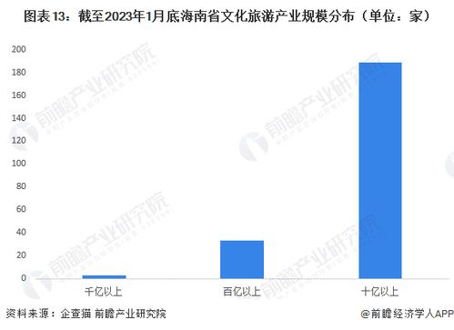 2023年海南省文化旅游產業鏈全景圖譜發布 數字文創引領產業新格局